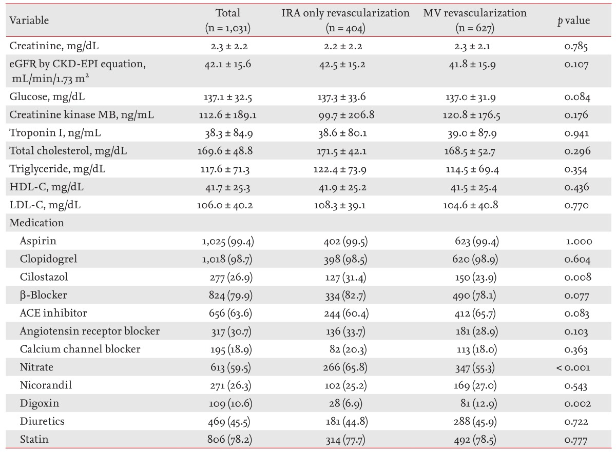 Table 2