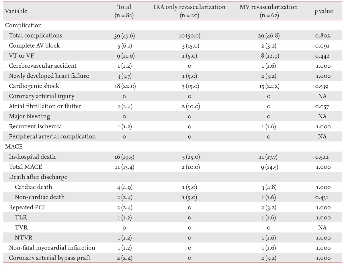 Table 7