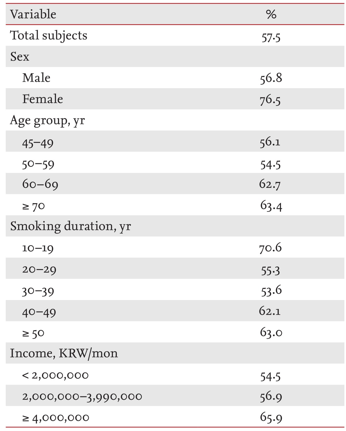 Table 4