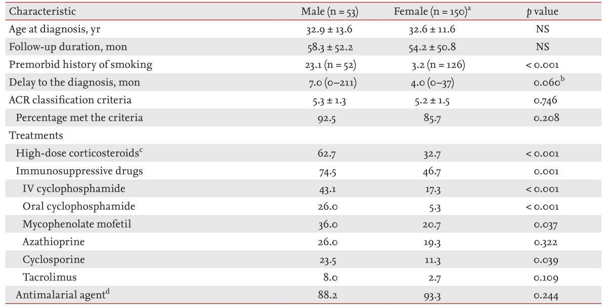 Table 1