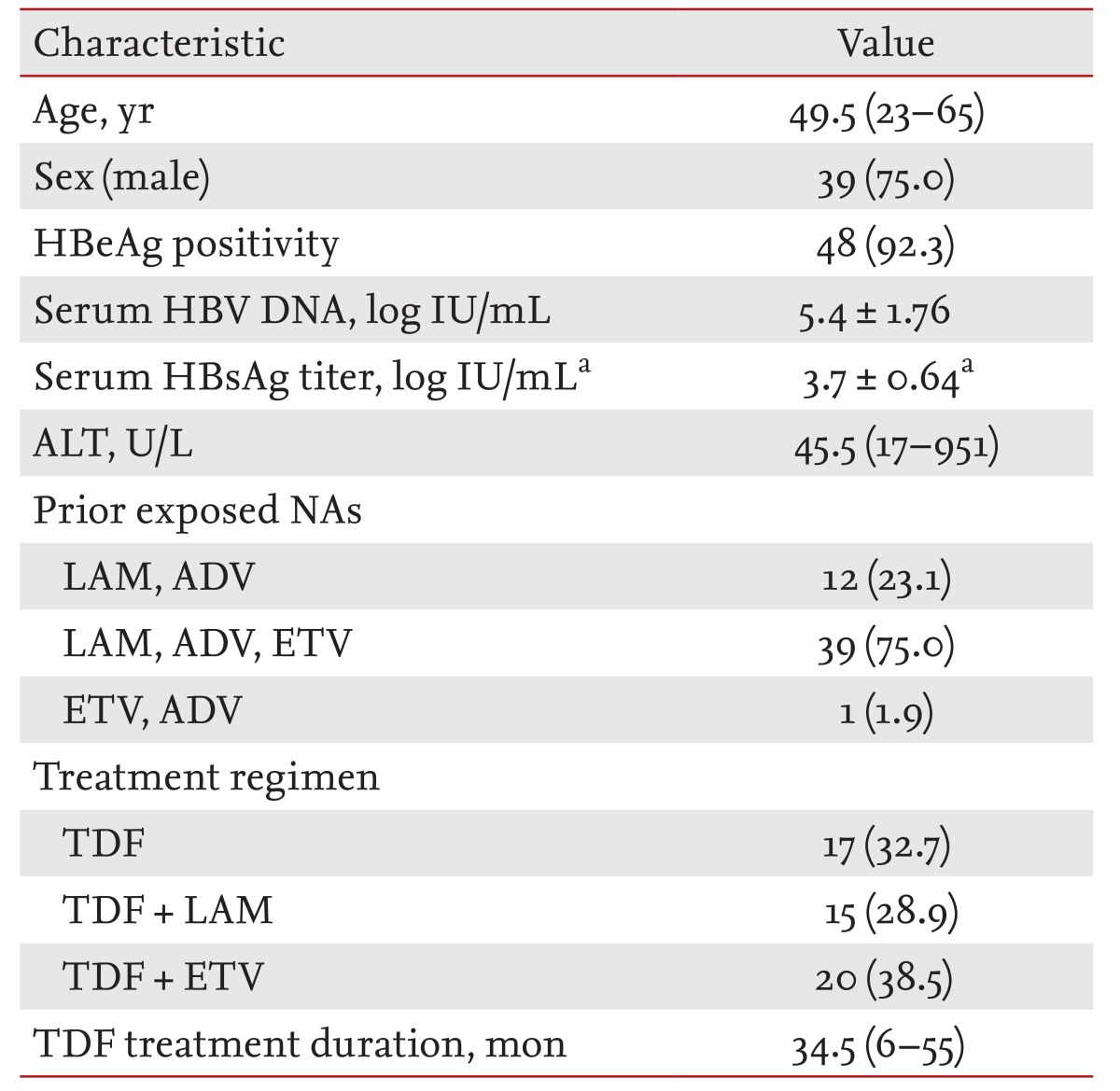 Table 1