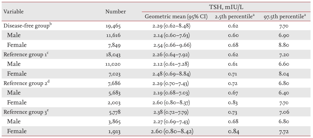 Table 1