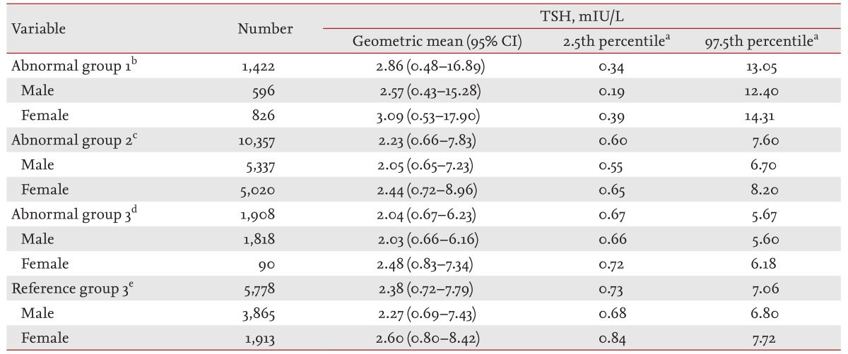 Table 2