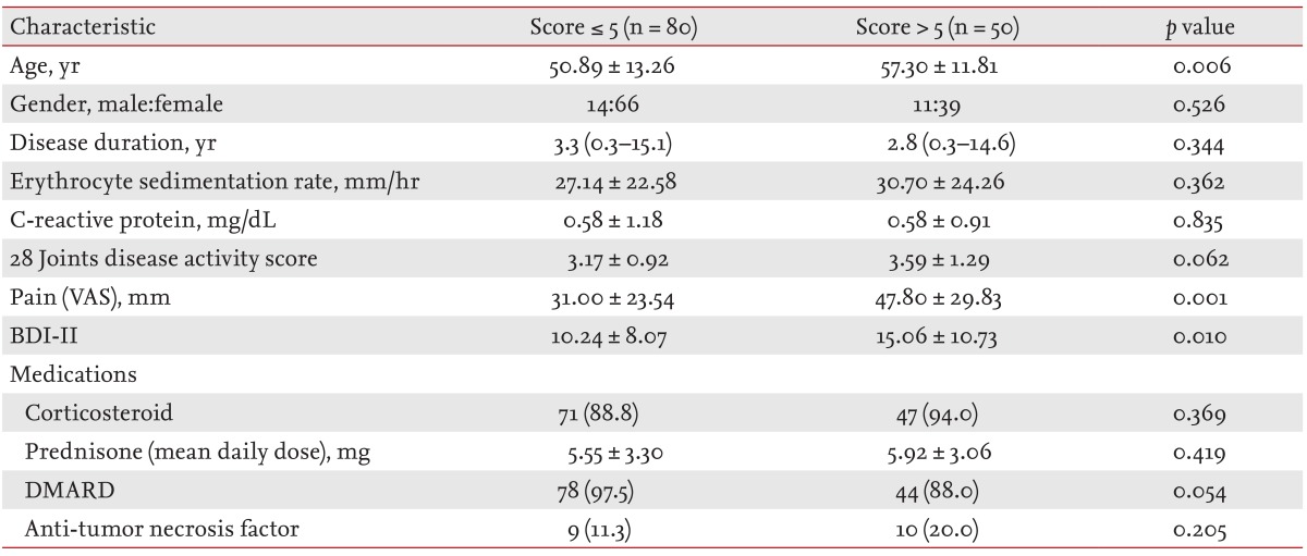 Table 3