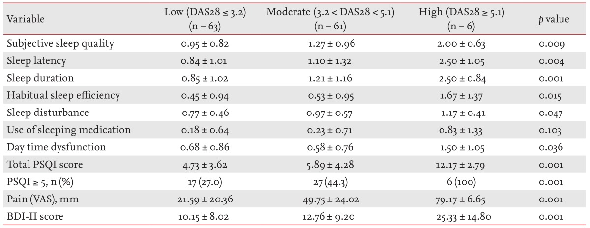 Table 4