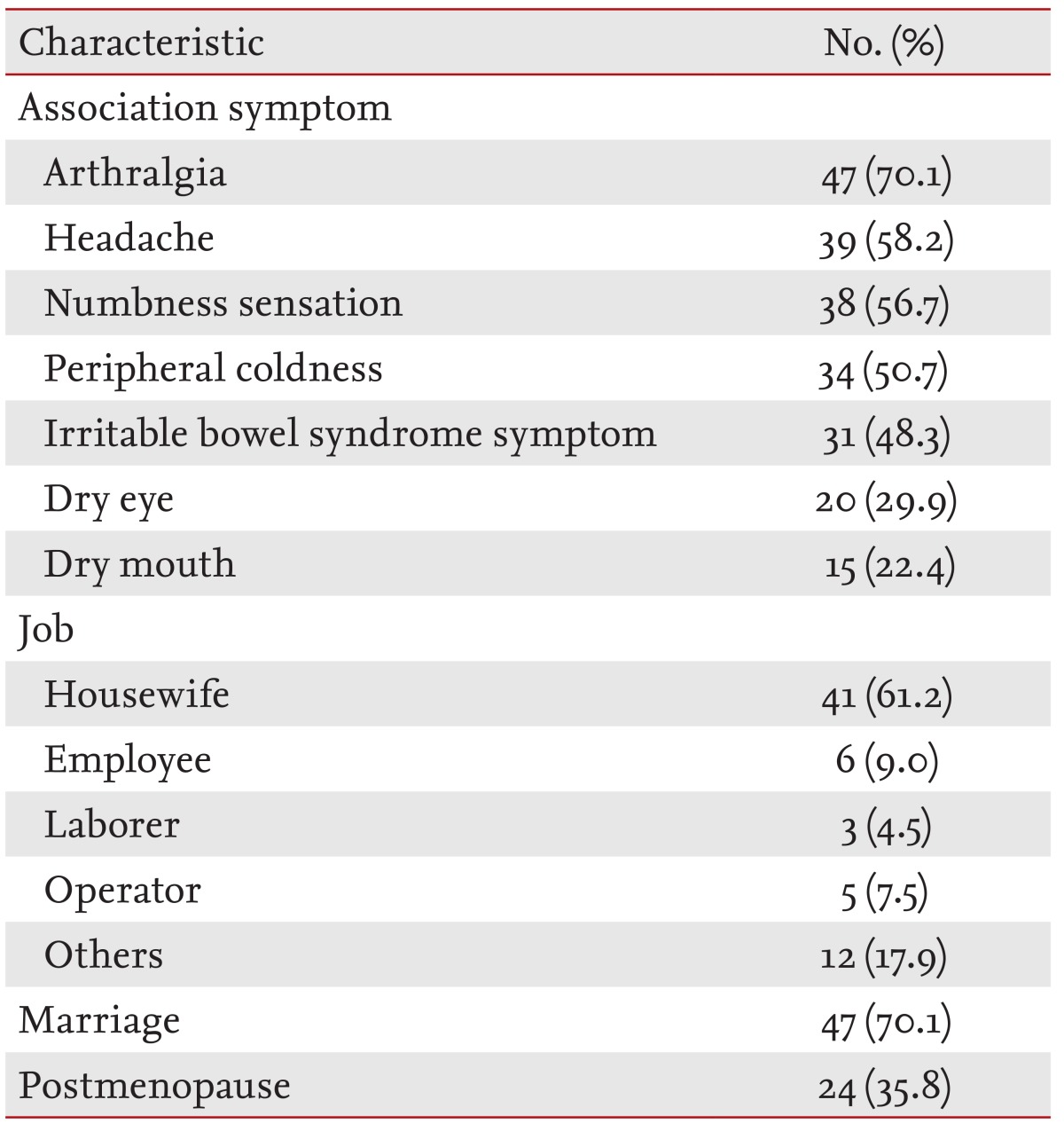 Table 2