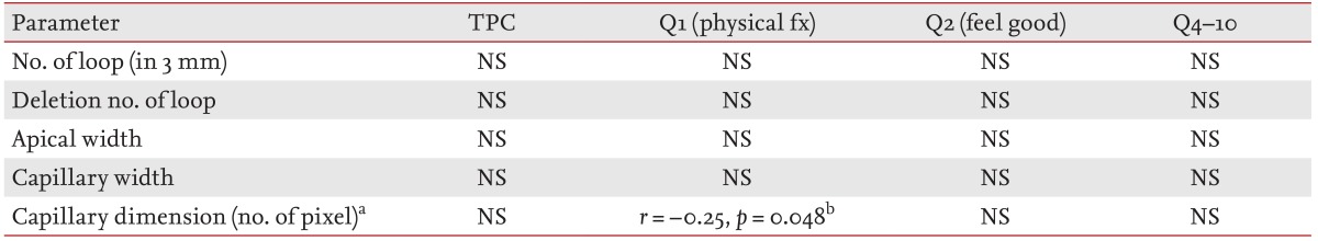 Table 5