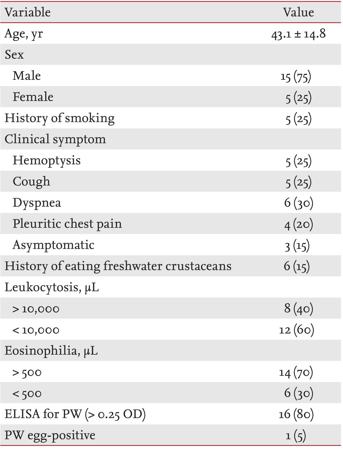 Table 1