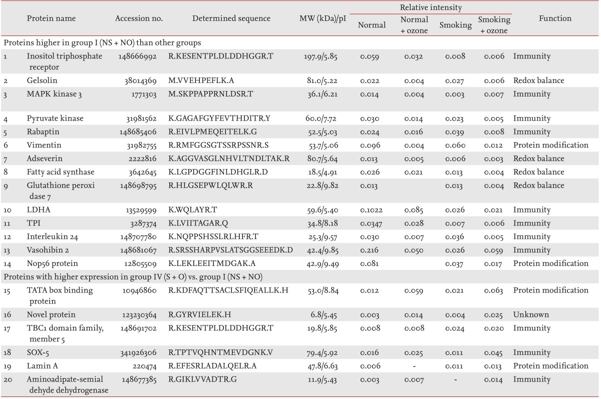 Table 1