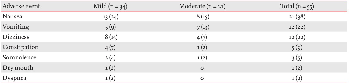 Table 4