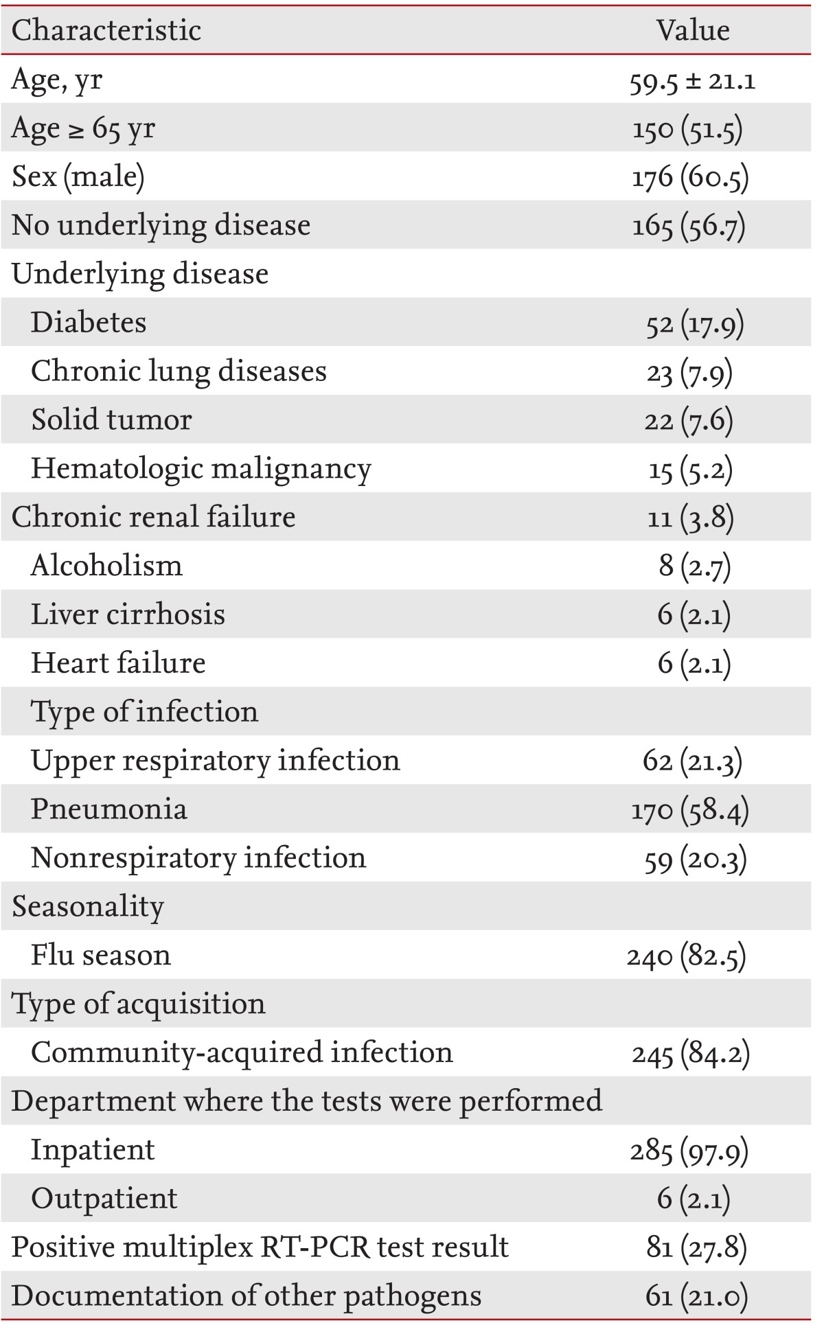 Table 1