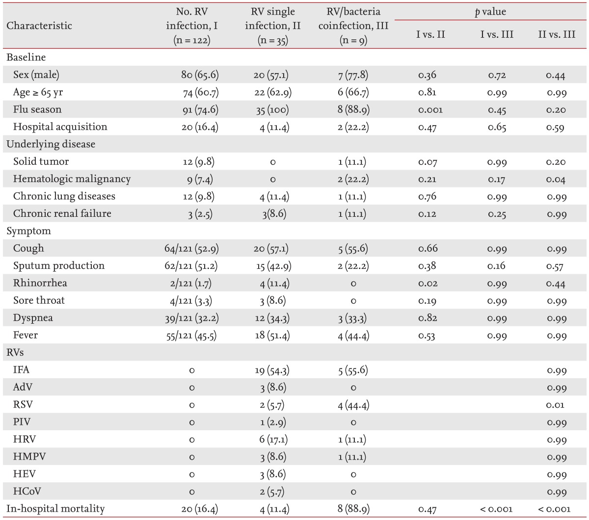Table 3