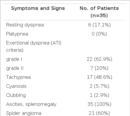 Hepatopulmonary Syndrome In Poorly Compensated Postnecrotic Liver Cirrhosis By Hepatitis B Virus In Korea Hepatopulmonary Syndrome In Poorly Compensated Postnecrotic Liver Cirrhosis By Hepatitis B Virus In Korea
