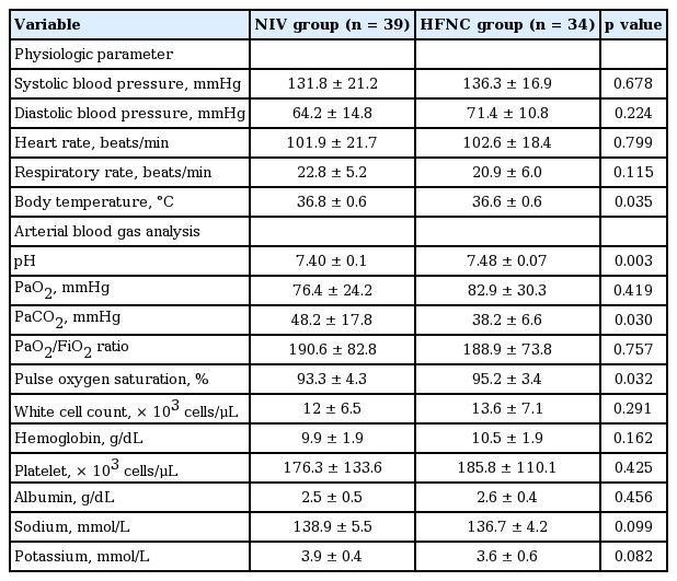 high flow nasal cannula flow rate chart