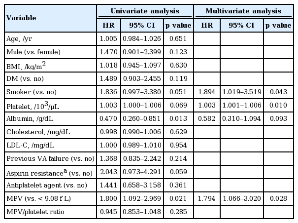 Mpv blood test