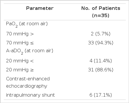 Hepatopulmonary Syndrome In Poorly Compensated Postnecrotic Liver Cirrhosis By Hepatitis B Virus In Korea